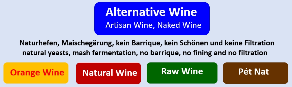 Natural Wine - Graphik